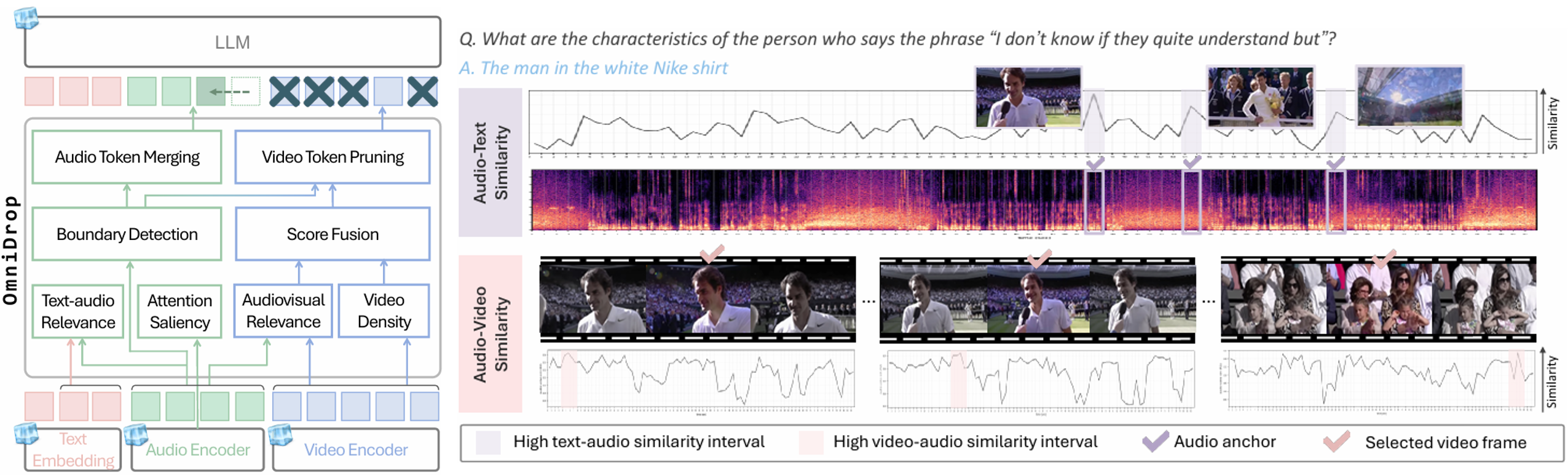 Training-free Token Compression paper thumbnail